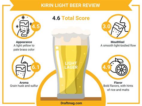 Kirin Light Beer Review: One of the Finest Light Beers Around