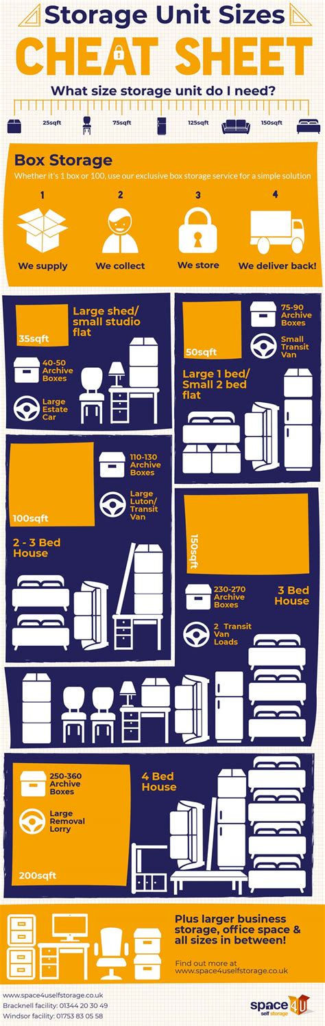 What size storage unit do I need? - Space4u Self Storage