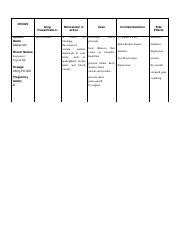 Metropolol.pdf - DRUGS Drug Classification: Generic Name Metoprolol ...