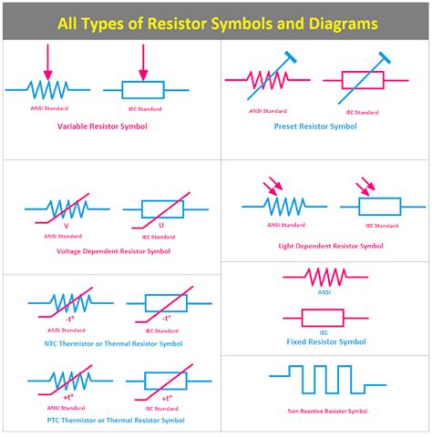 All Types of Resistor Symbols and Diagrams - ETechnoG