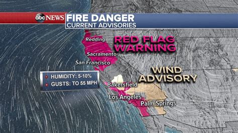 Wildfires tear through California; 10 dead, thousands evacuated - ABC News