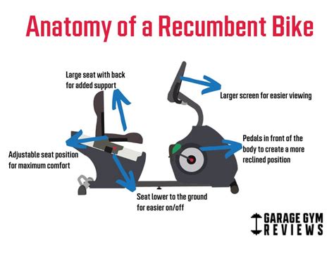 8 Recumbent Bike Benefits | Garage Gym Reviews