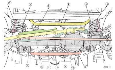 Jeep Cherokee Xj Suspension Diagram