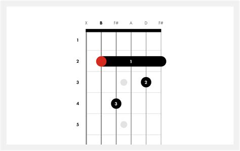 How to Play Bm7 Chord on Guitar | Bm7 | Fender Play