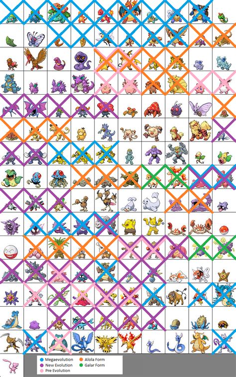 Graph of all of the evolutionary lines in kanto that have been expanded ...