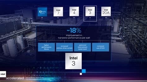 Intel Announces Process Roadmap Through 2025 & Beyond: New Naming Scheme, 10nm ESF Now Intel 7 ...