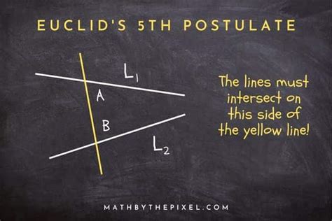 Geometry Theorems and Postulates List with Examples