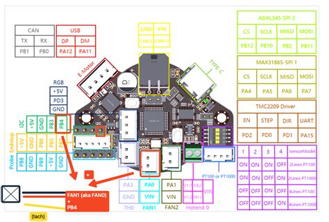 Document the use of 3 pin PWM + Tach fans with EBB · Issue #48 ...