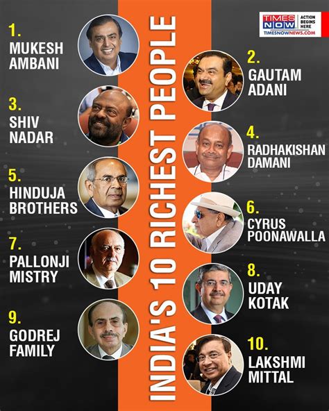 Top 10 Richest Man In India 2024 Top 10 Richest People In India In 2024 ...