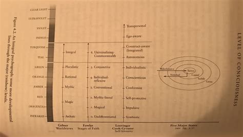 Ken Wilber – Integral meditation summary by Felix – Portal