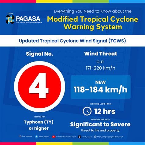 PAGASA