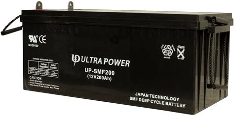 Inverter Battery Price, Types, Features, and Best Deals