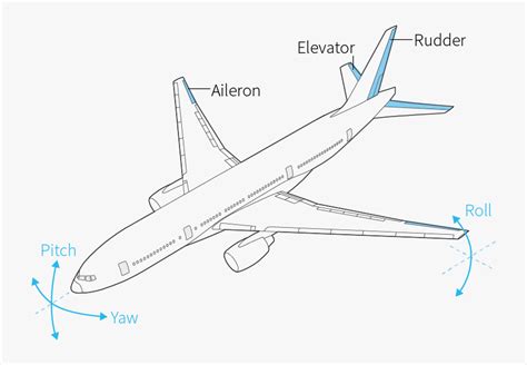 Transparent Plane Drawing Png - Boeing 737 Next Generation, Png Download , Transparent Png Image ...