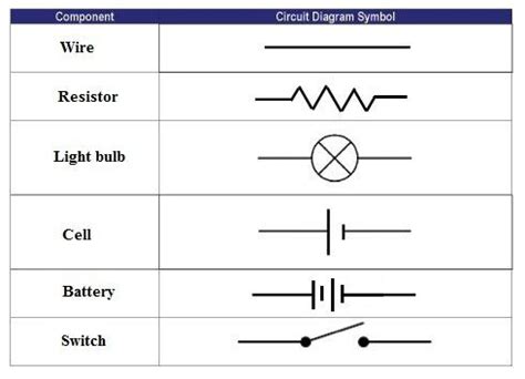 A Circuit Consists of a Resistor and a Battery - Ross-has-Walton