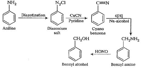 Accomplish the following conversions :i Nitrobenzene to benzoic acidii ...