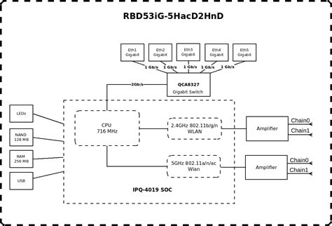 Get a hAP ac2 now? Or wait for the hAP ac3? : r/mikrotik