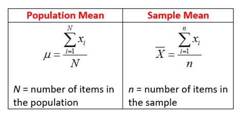 Population Mean And Sample Mean (video lessons, examples, solutions)