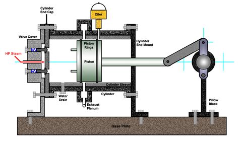 Steam Engine Design - Open Source Ecology