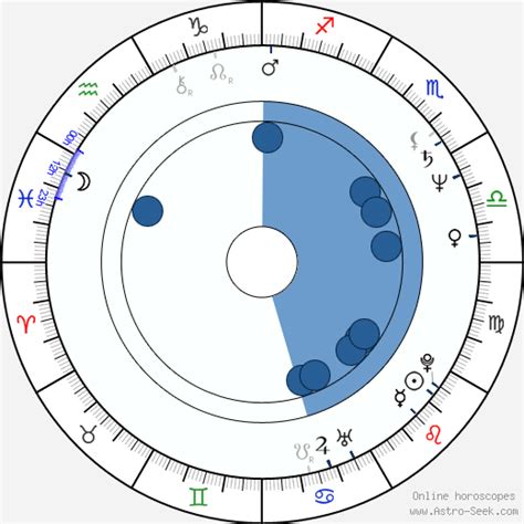 Birth chart of Stieg Larsson - Astrology horoscope