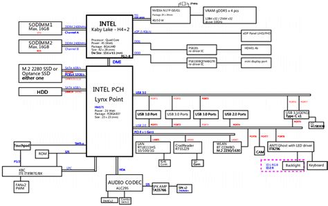 Asus Laptop Motherboard Schematic Diagram Pdf - Diagram Circuit