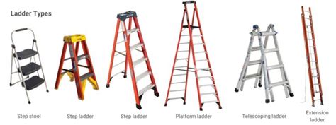 OSHA Ladder Safety for General Industry | Safesite in 2021 | Osha ladder safety, Ladder safety ...