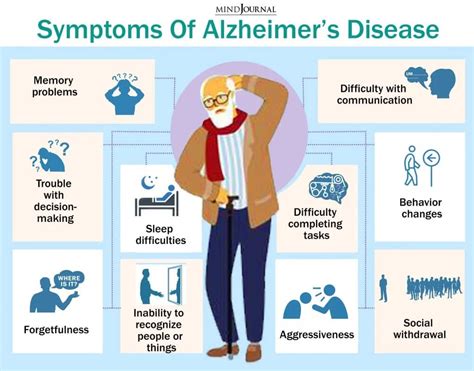 Alzheimer's Disease