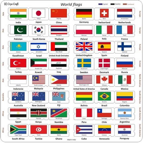 Cryo Craft World Flag Puzzle Board, 48 countries puzzle pieces with ...