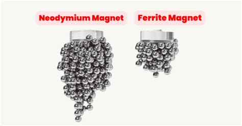 Neodymium Magnet vs Ferrite Magnet: Know the Differences