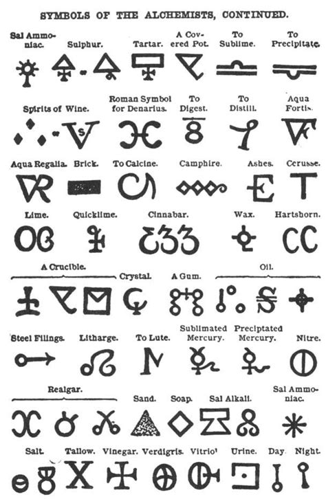 alchemical symbols 2 | Alchemy symbols, Science symbols, Symbols and meanings