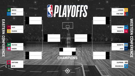 Nba Playoffs Bracket 2022 Printable