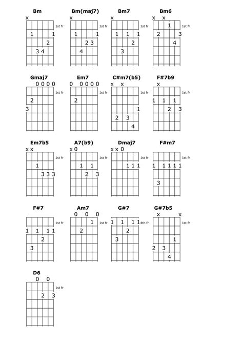 My Funny Valentine Guitar Lesson Chord Chart