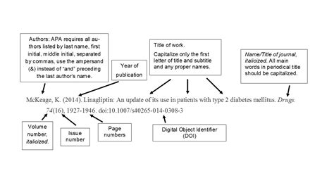 Apa citation doi example information | Fuspelli