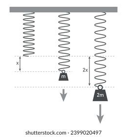 Hookes Law Physics Spring Force Weight Stock Vector (Royalty Free ...