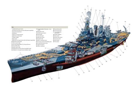 USS North Carolina Cutaway Drawing in High quality