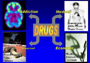 Effects of Substance Abuse – anatta