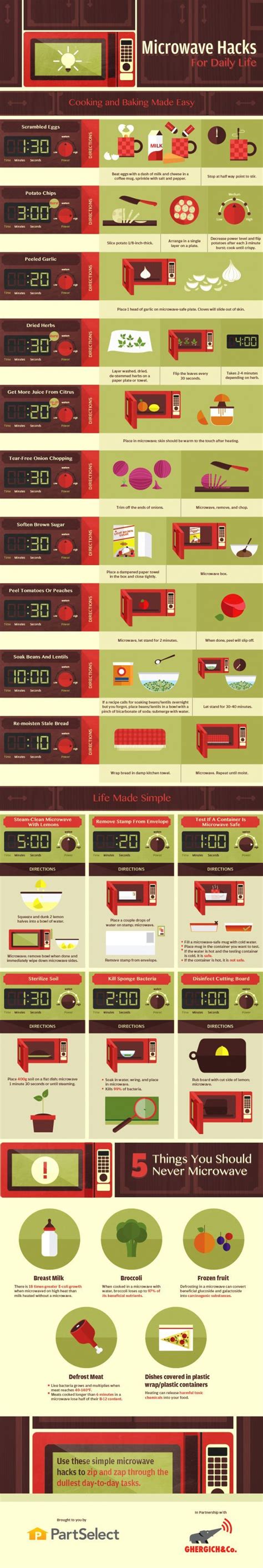 This Infographic is a Cheat Sheet For Clever Microwave Uses | Microwave ...