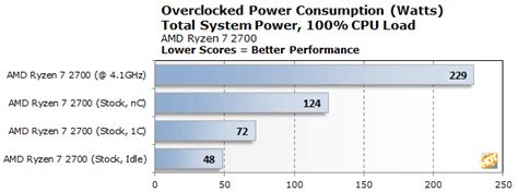 AMD Ryzen 7 2700 And Ryzen 5 2600 Review: Great Value, Solid ...