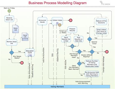 [DIAGRAM] Process Model Diagram - MYDIAGRAM.ONLINE