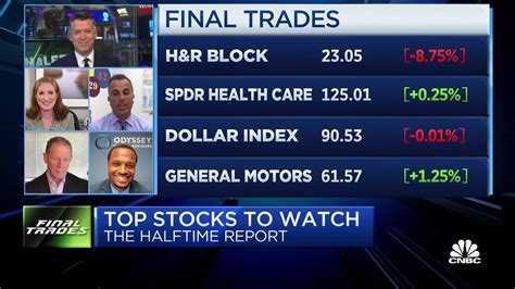 CNBC Halftime Report on Twitter: "#FinalTrades from the investment ...