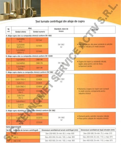 Țevi turnate centrifugal din aliaje de cupru | Cuplaje electromagnetice , Frane electromagnetice