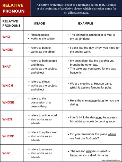 Relative Clauses | Create WebQuest