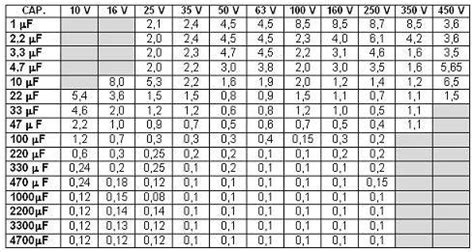 esr meter table | Electronics Repair And Technology News