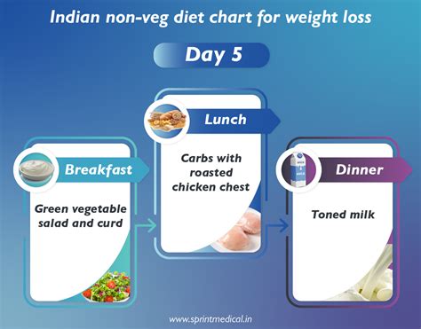 Vegetarian Diet Chart For Weight Loss In 7 Days