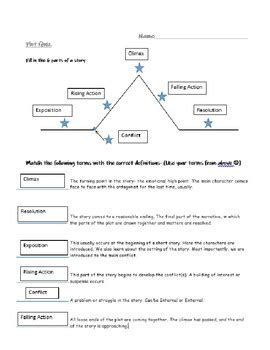 6 Parts of a Story- PLOT quiz by Krista Crowley | TPT