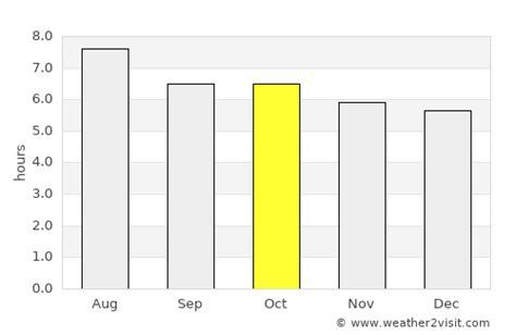 Zhengzhou Weather in October 2024 | China Averages | Weather-2-Visit