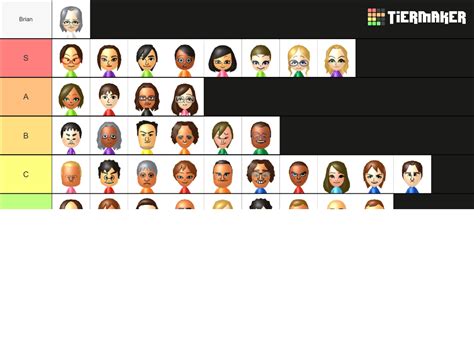 Miitopia Switch Default Miis Tier List (Community Rankings) - TierMaker