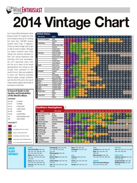 Wine Enthusiast Vintage Chart 2014.pdf | Alcoholic Drinks | Grape