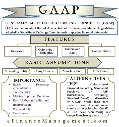 Accounting basics | AccountingCoaching