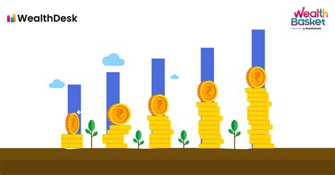 Historical Evolution of Indian Stock Market | WealthDesk