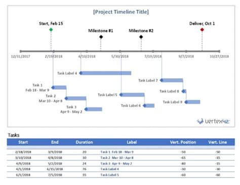 Excel Timeline Templates for Project Managers: A Comprehensive Guide